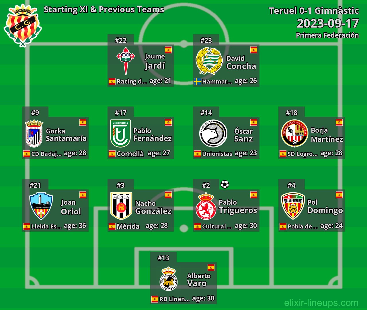 Gimnàstic Starting XI & Previous Teams 2023-09-17