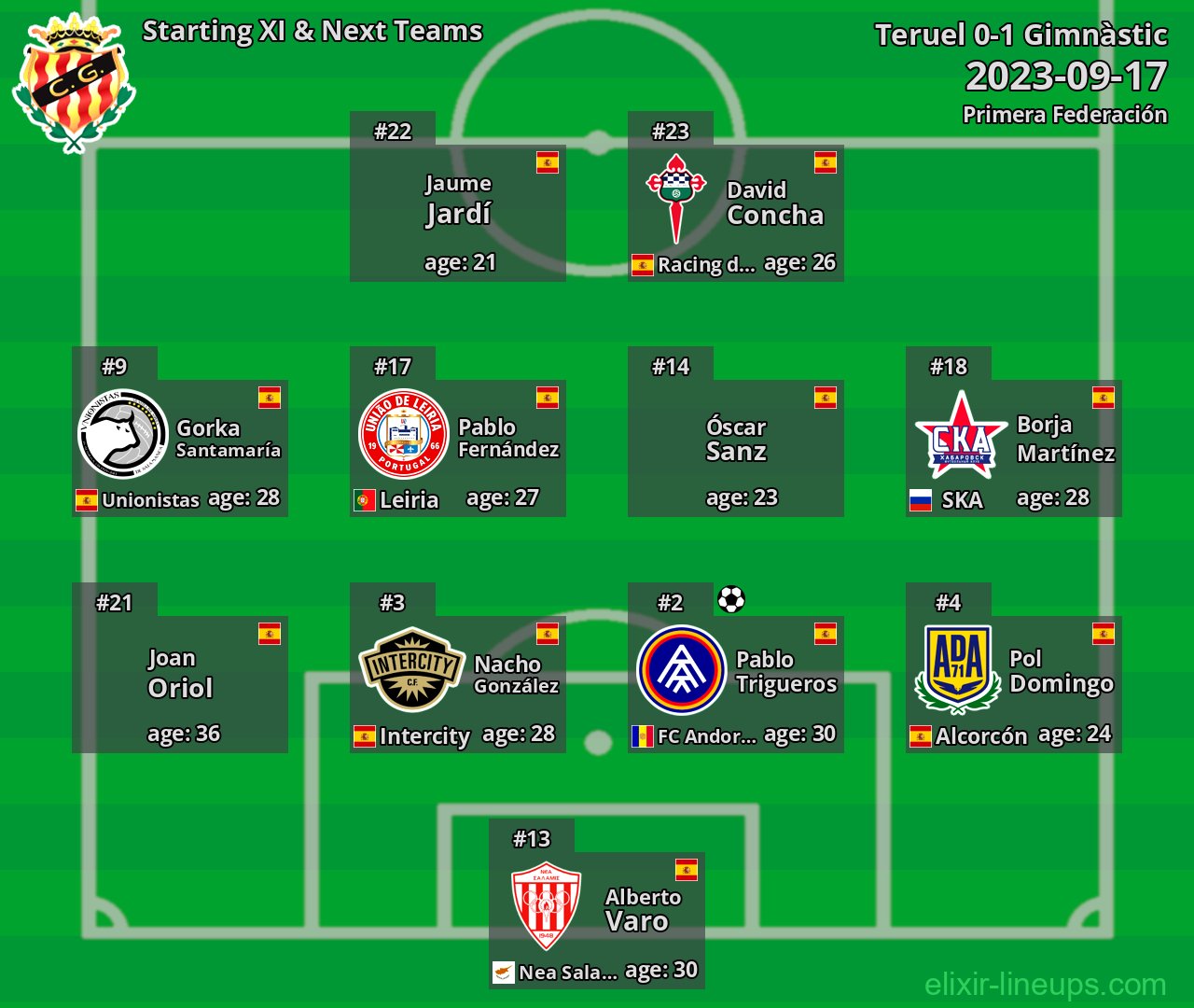 Gimnàstic Starting XI & Next Teams 2023-09-17