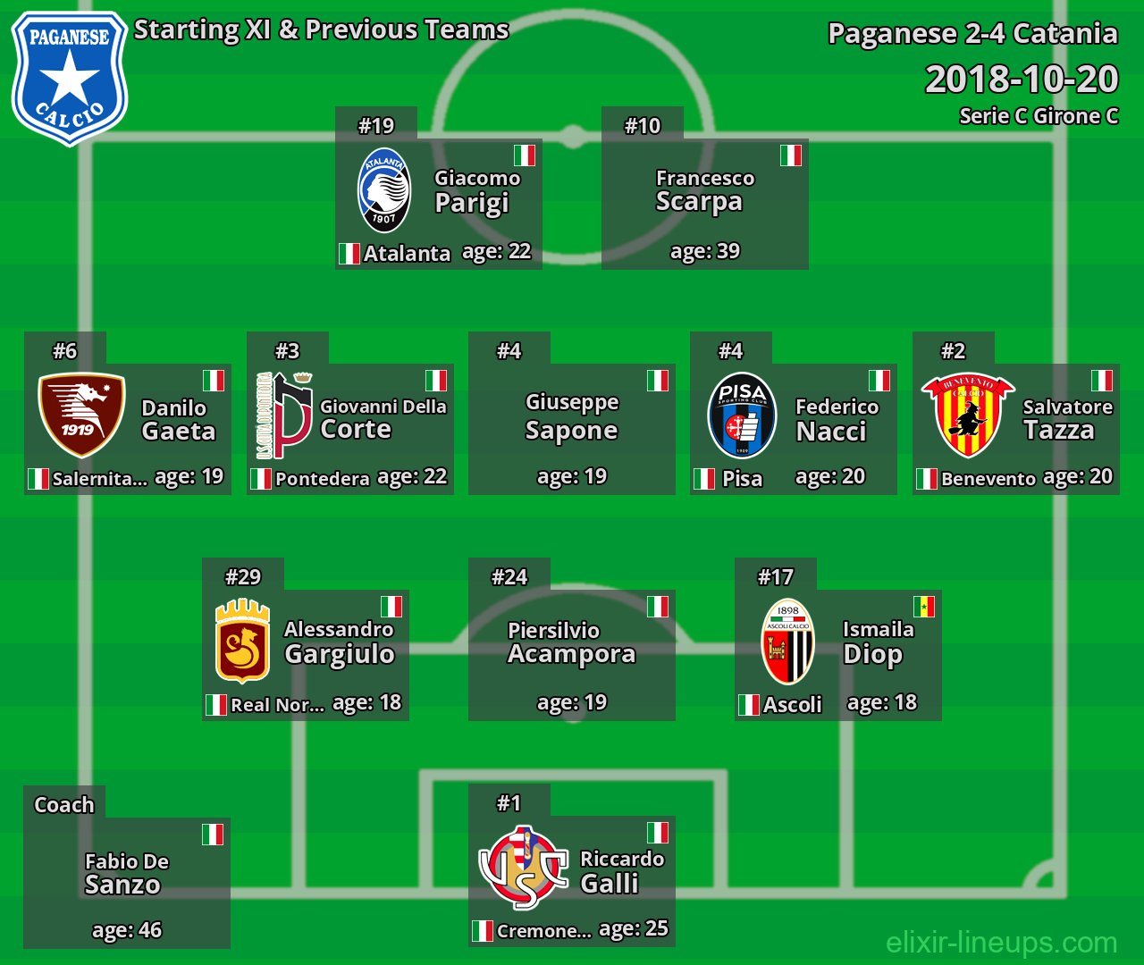 Paganese Starting XI & Previous Teams 2018-10-20
