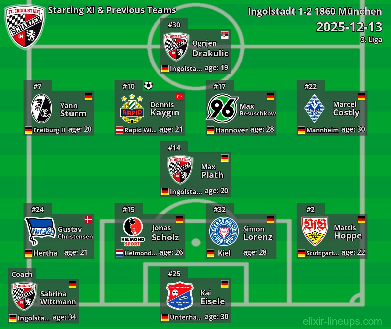 Ingolstadt Starting XI & Previous Teams 2025-12-13