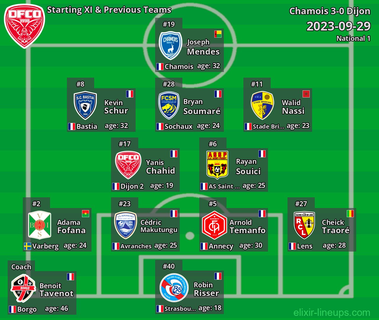 Dijon Starting XI & Previous Teams 2023-09-29