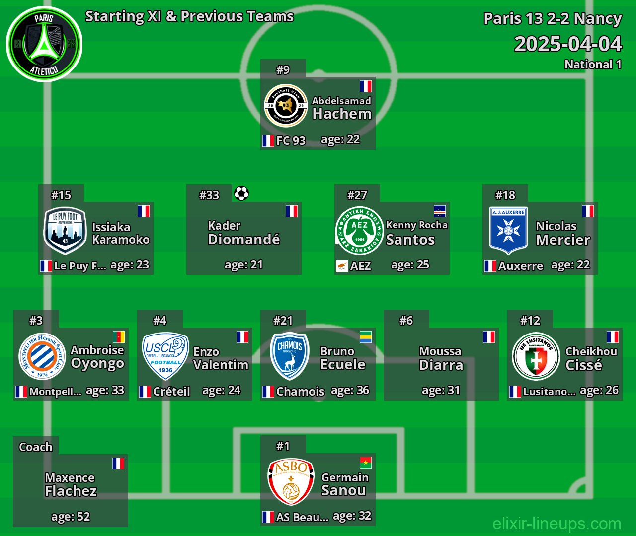 Paris 13 Starting XI & Previous Teams 2025-04-04