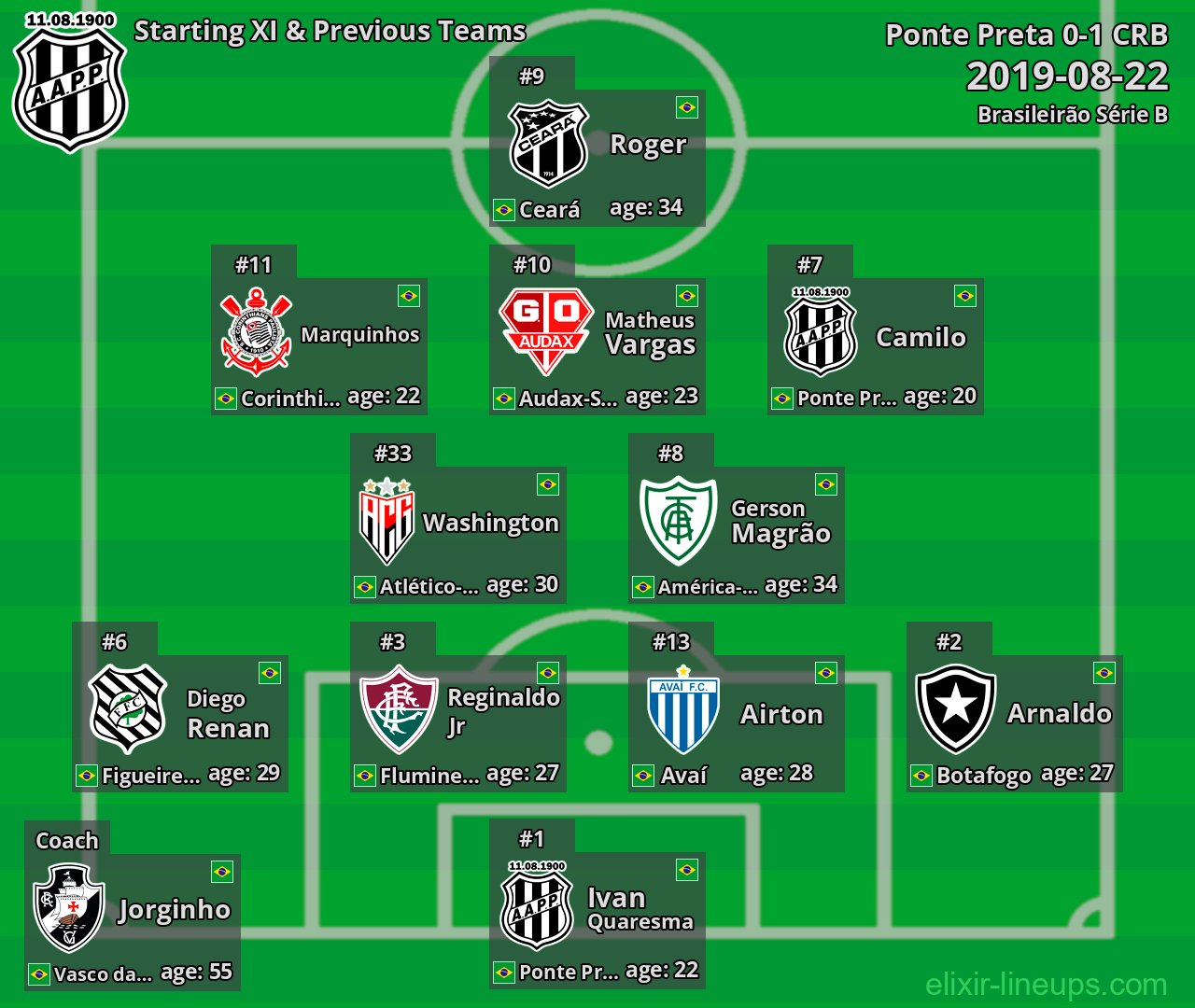 Ponte Preta Starting XI & Previous Teams 2019-08-22