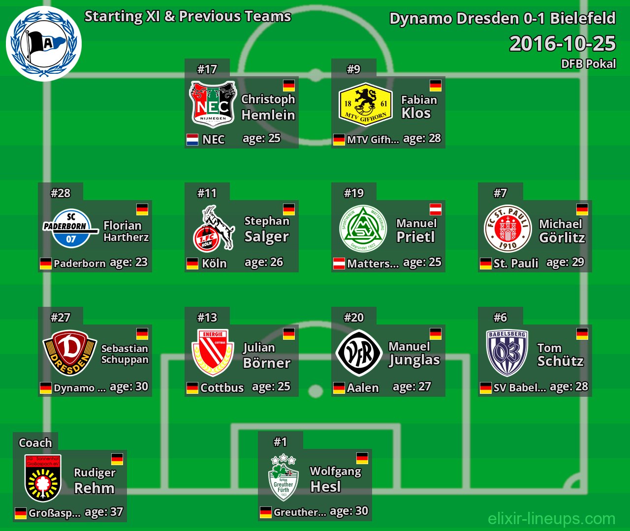 Bielefeld Starting XI & Previous Teams 2016-10-25