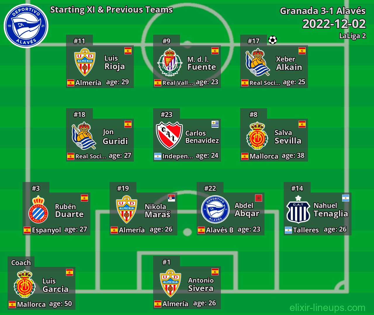 Alavés Starting XI & Previous Teams 2022-12-02