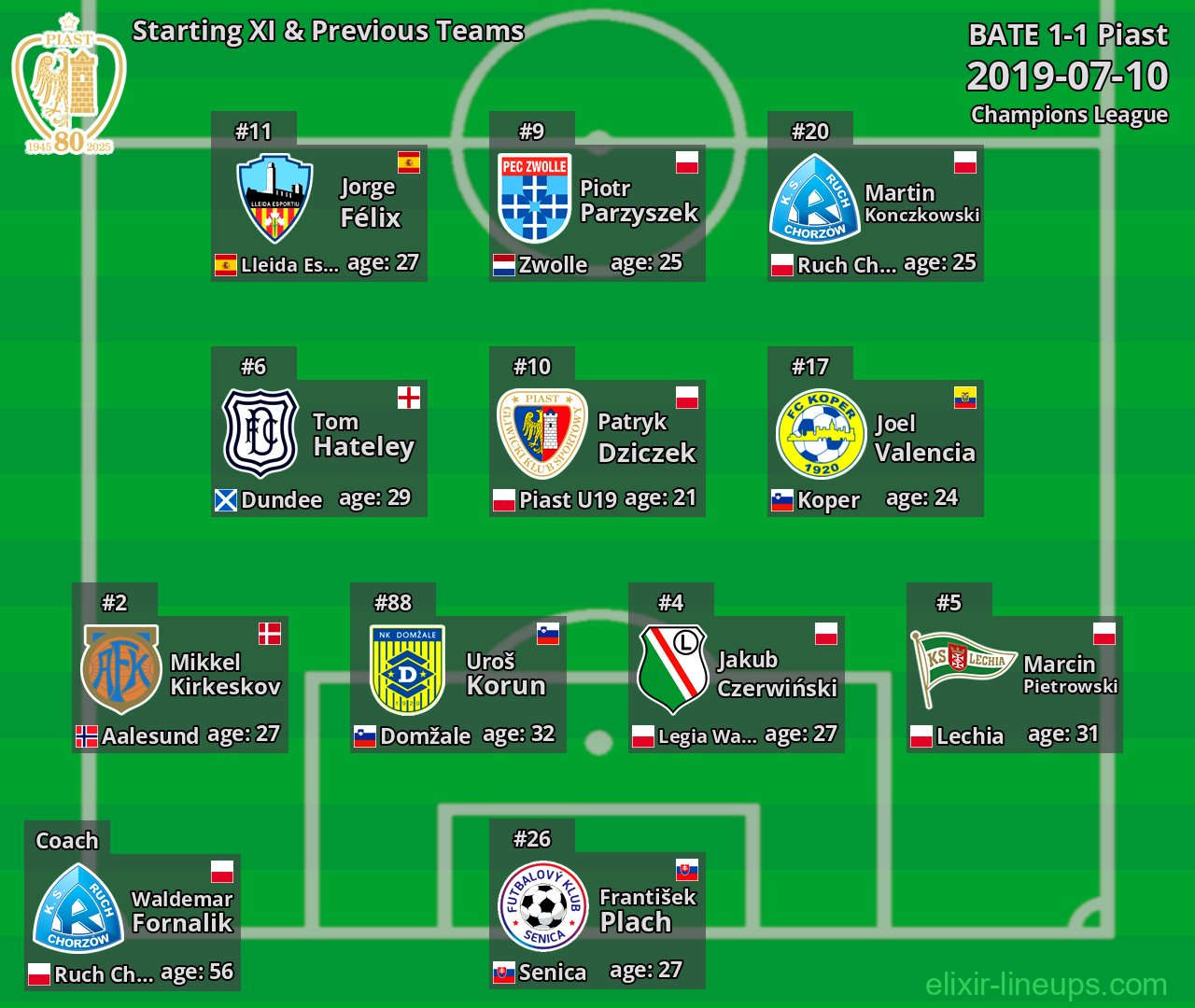 Piast Starting XI & Previous Teams 2019-07-10