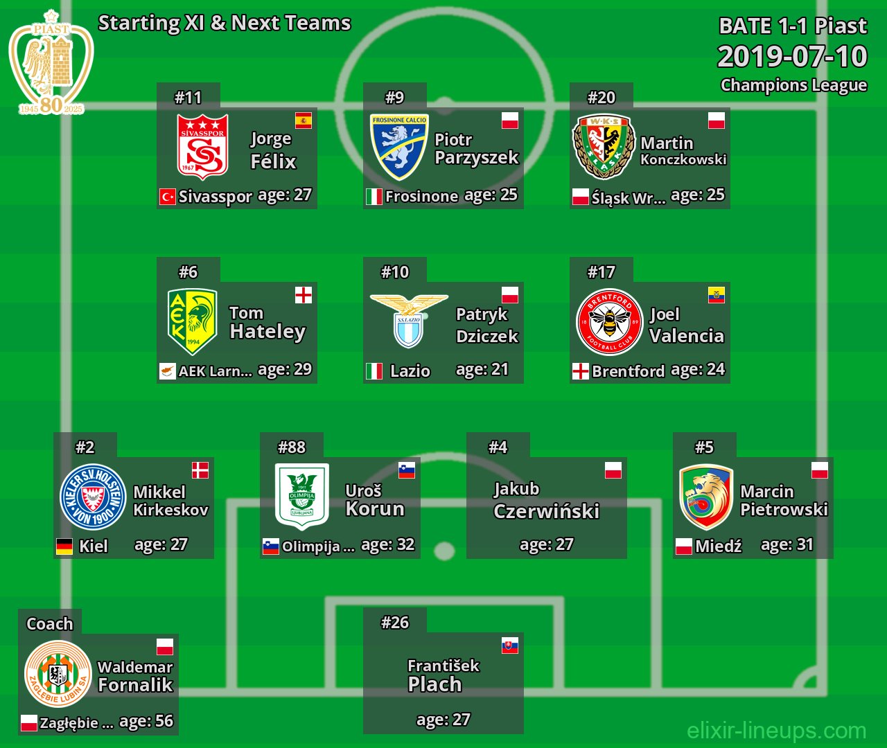 Piast Starting XI & Next Teams 2019-07-10