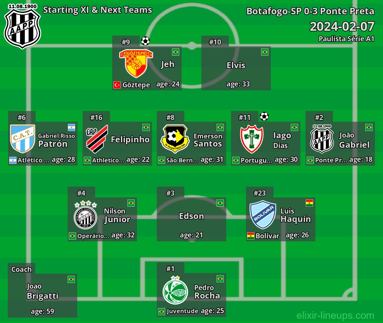 Ponte Preta Starting XI & Next Teams 2024-02-07