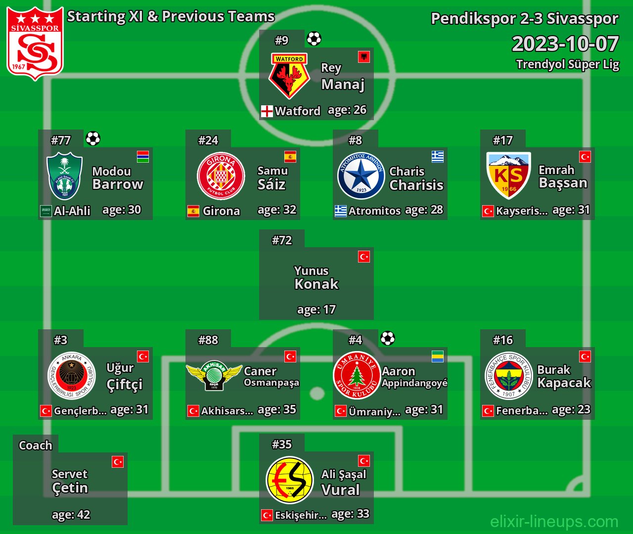 Sivasspor Starting XI & Previous Teams 2023-10-07