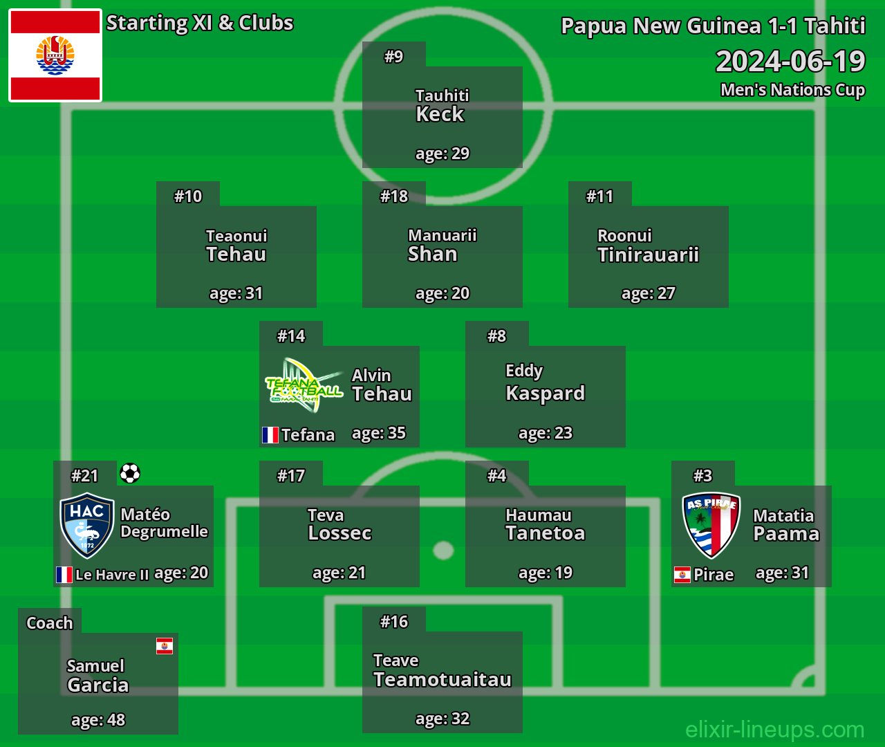 Tahiti Starting XI 2024-06-19