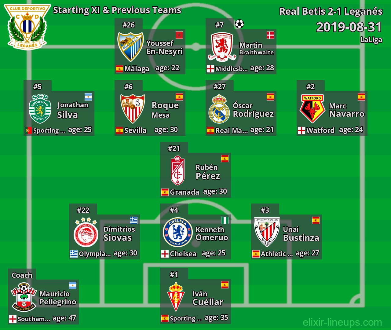 Leganés Starting XI & Previous Teams 2019-08-31