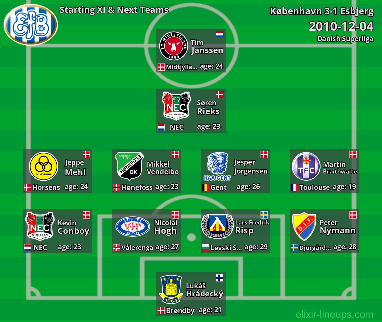 Esbjerg Starting XI & Next Teams 2010-12-04