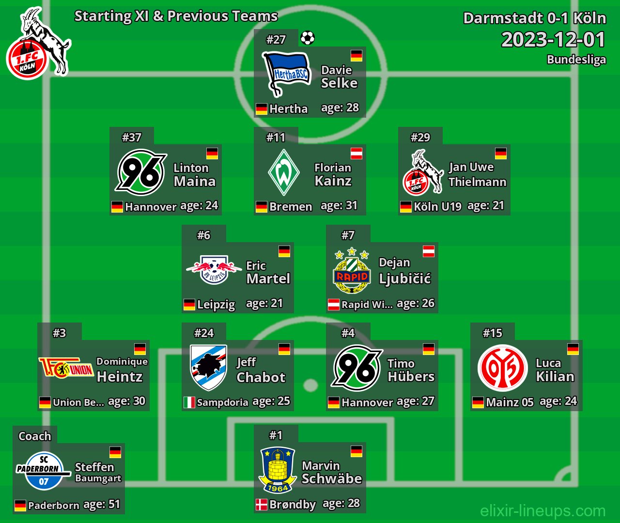 Köln Starting XI & Previous Teams 2023-12-01