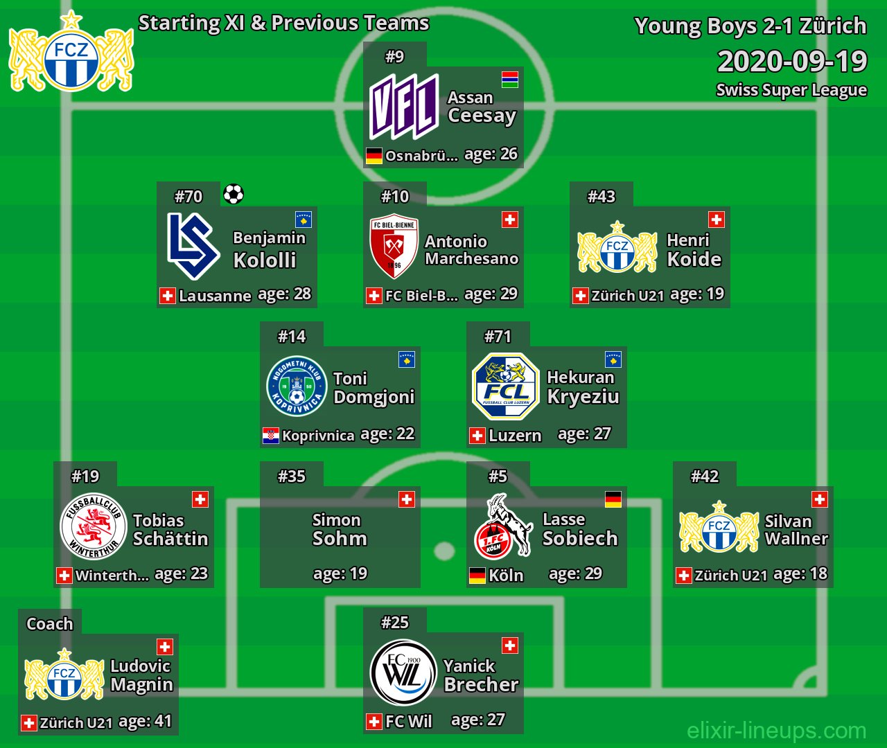 Zürich Starting XI & Previous Teams 2020-09-19