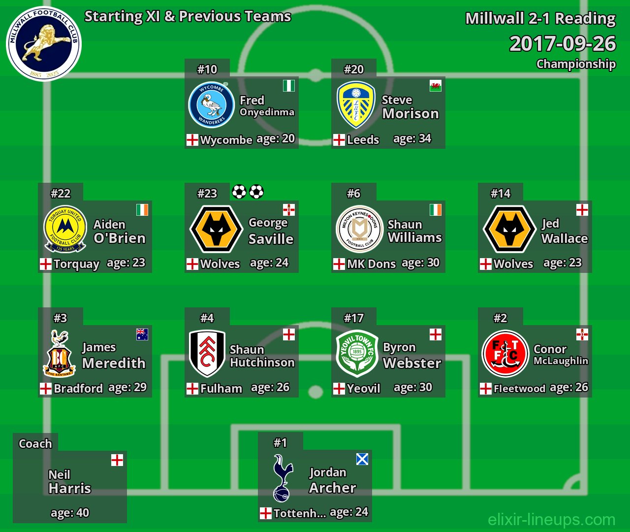 Millwall Starting XI & Previous Teams 2017-09-26