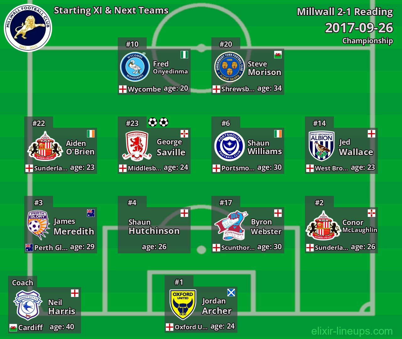 Millwall Starting XI & Next Teams 2017-09-26