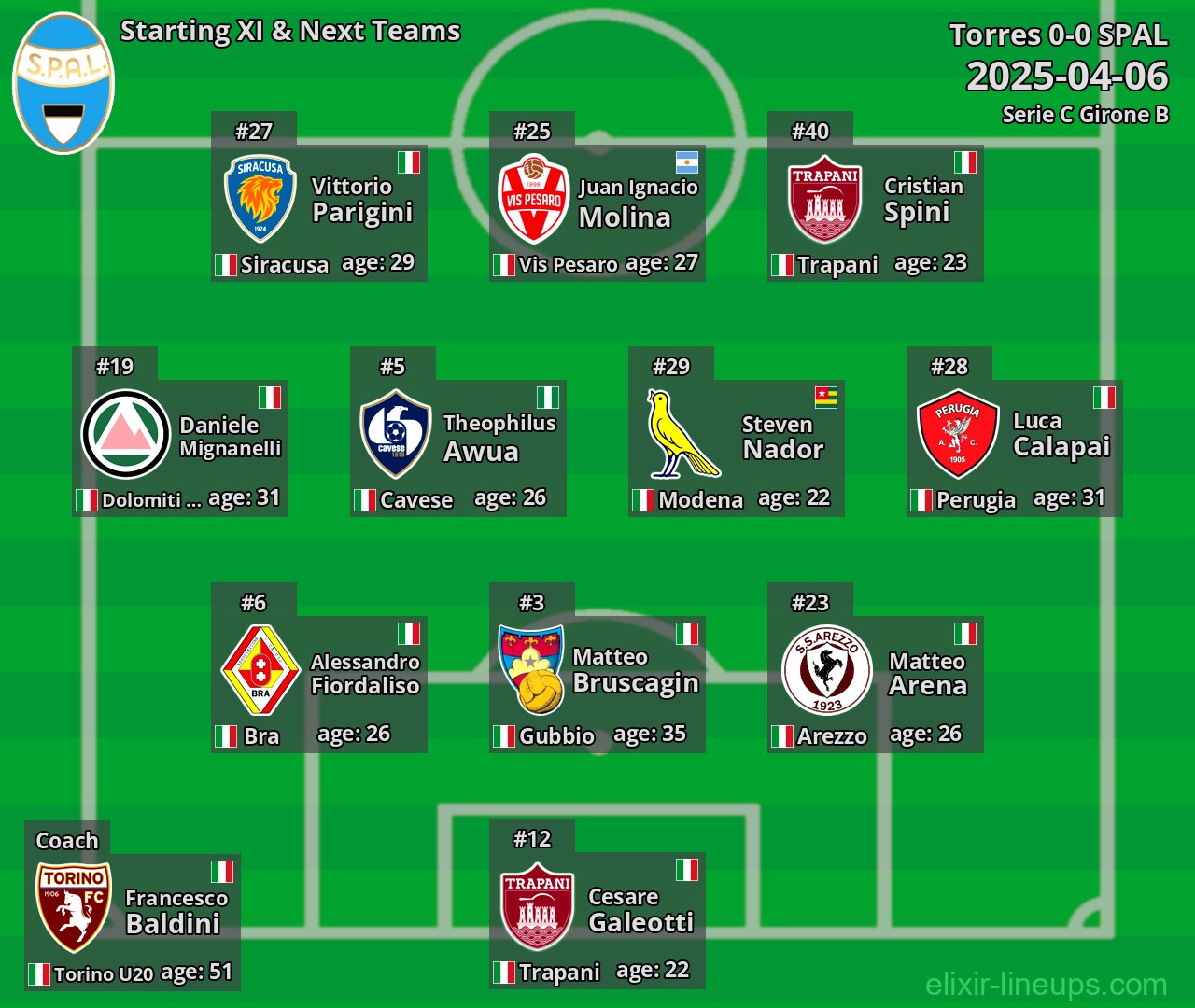 SPAL Starting XI & Next Teams 2025-04-06