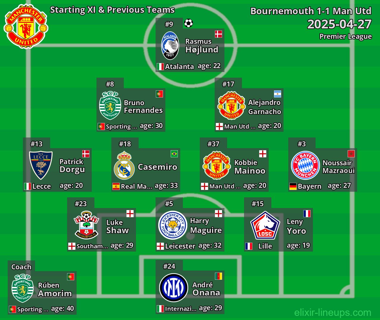 Man Utd Starting XI & Previous Teams 2025-04-27