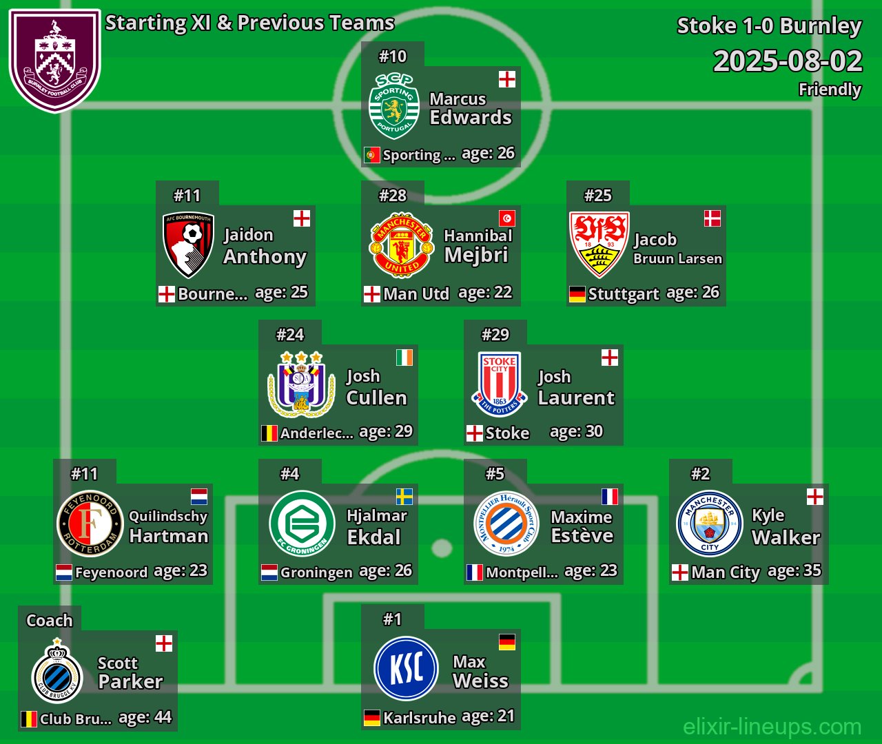 Burnley Starting XI & Previous Teams 2025-08-02