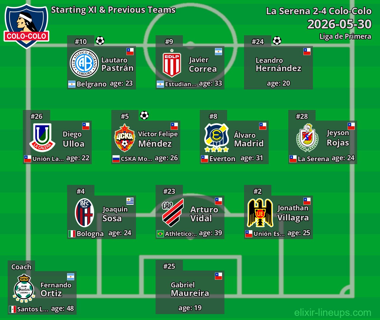 Colo-Colo Starting XI & Previous Teams 2026-05-30