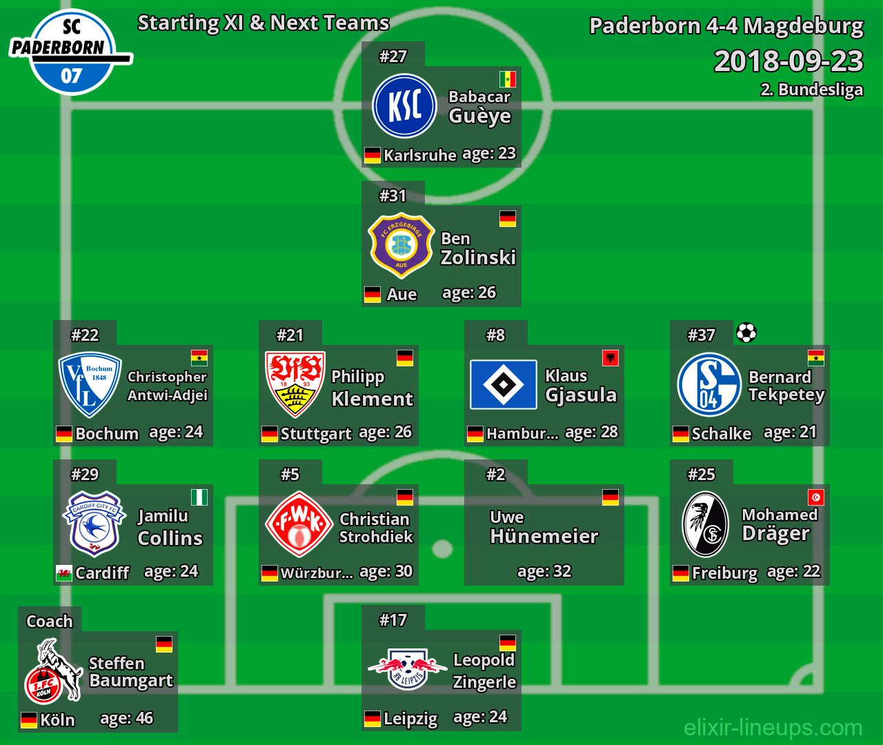 Paderborn Starting XI & Next Teams 2018-09-23