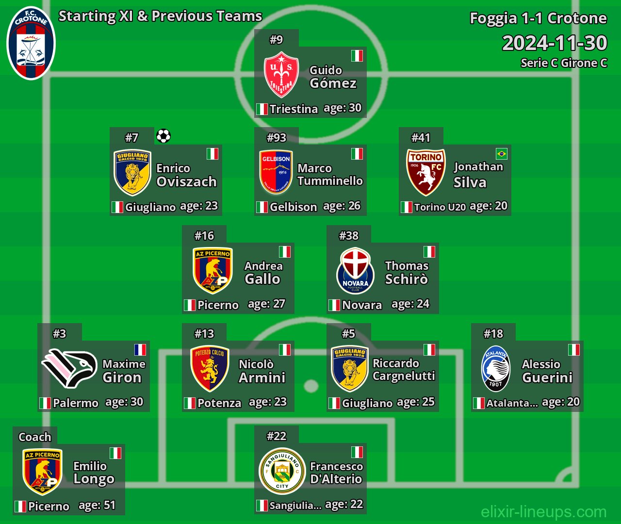 Crotone Starting XI & Previous Teams 2024-11-30