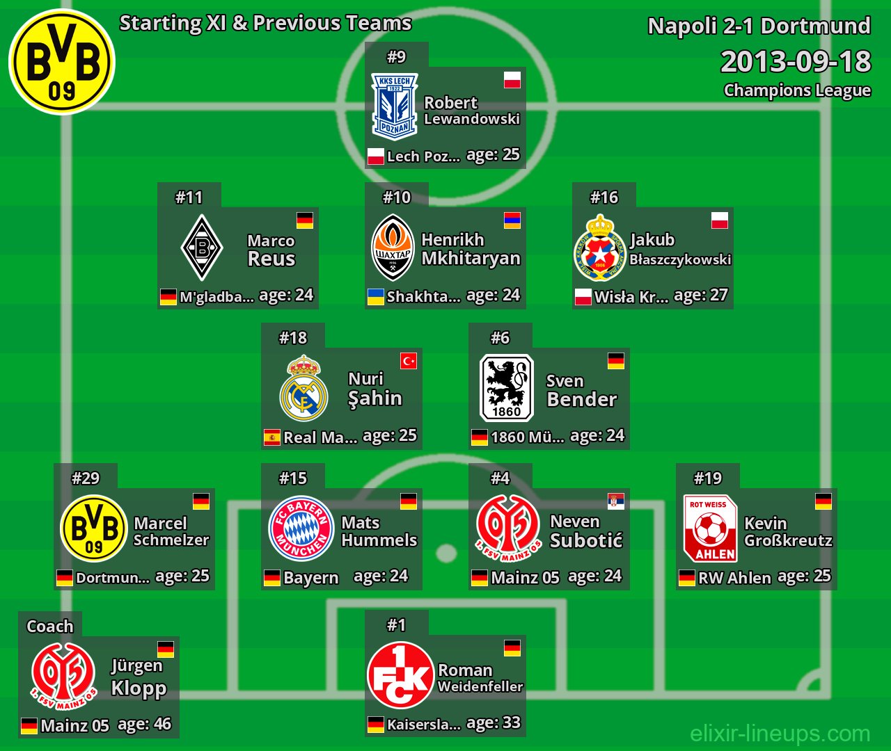 Dortmund Starting XI & Previous Teams 2013-09-18