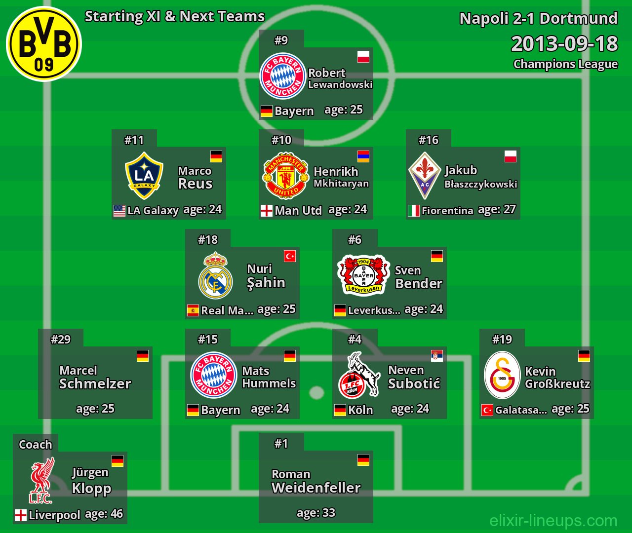 Dortmund Starting XI & Next Teams 2013-09-18