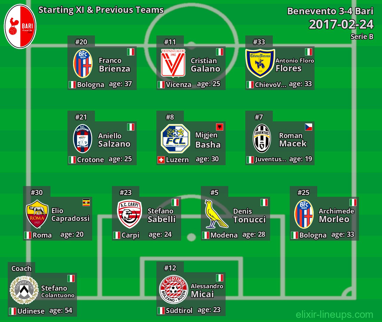 Bari Starting XI & Previous Teams 2017-02-24