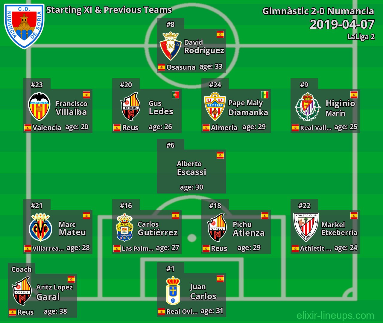Numancia Starting XI & Previous Teams 2019-04-07