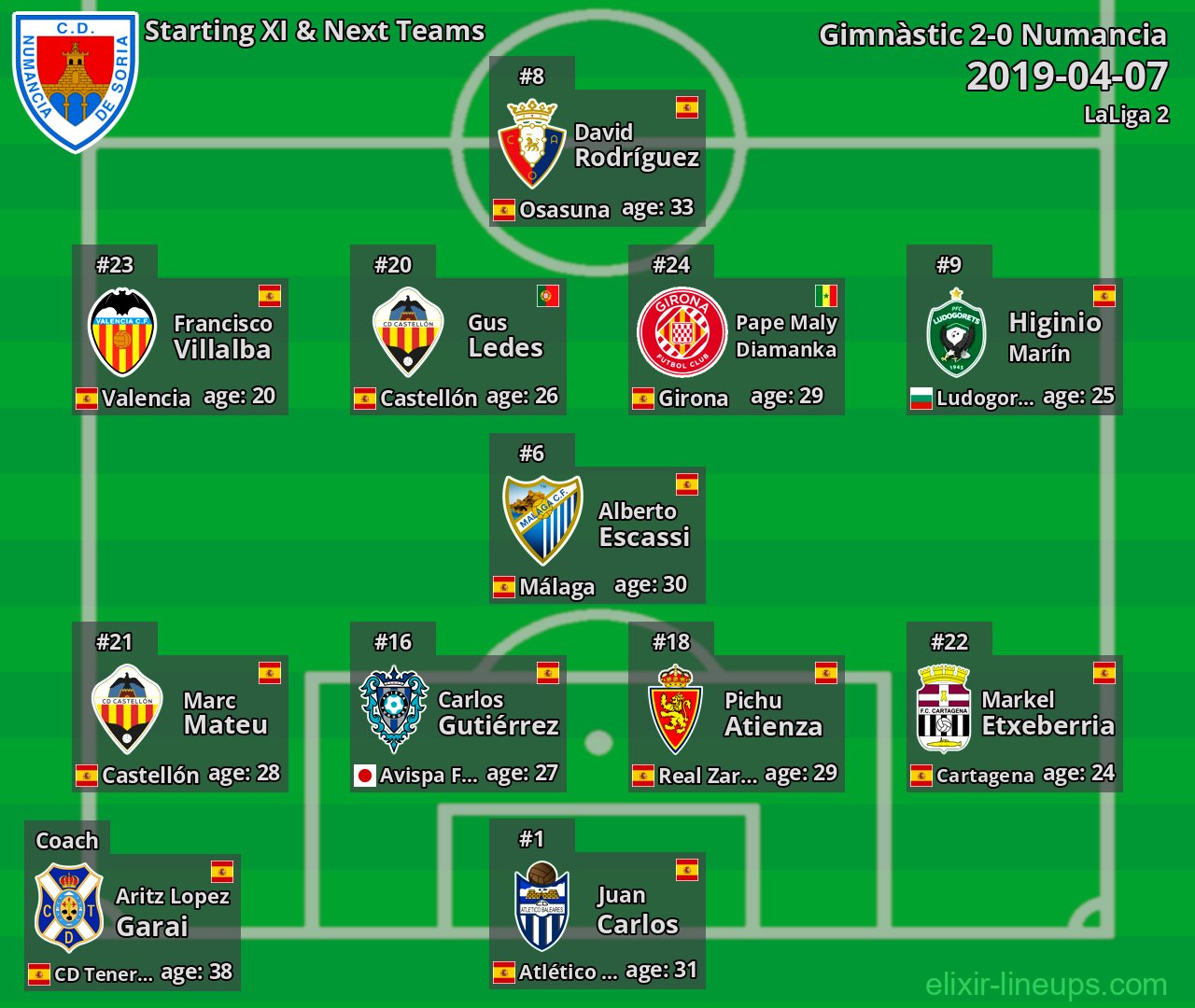 Numancia Starting XI & Next Teams 2019-04-07