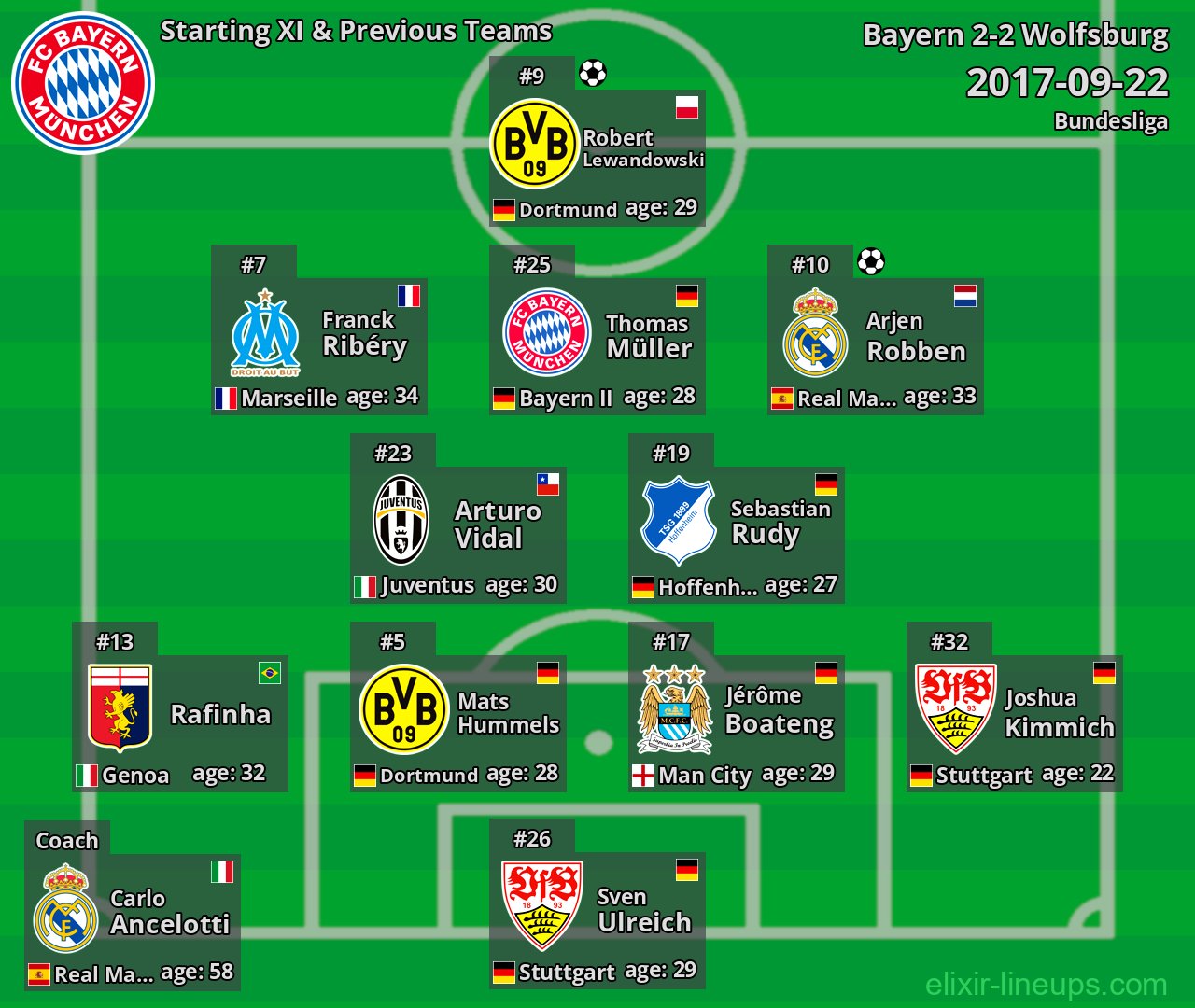 Bayern Starting XI & Previous Teams 2017-09-22