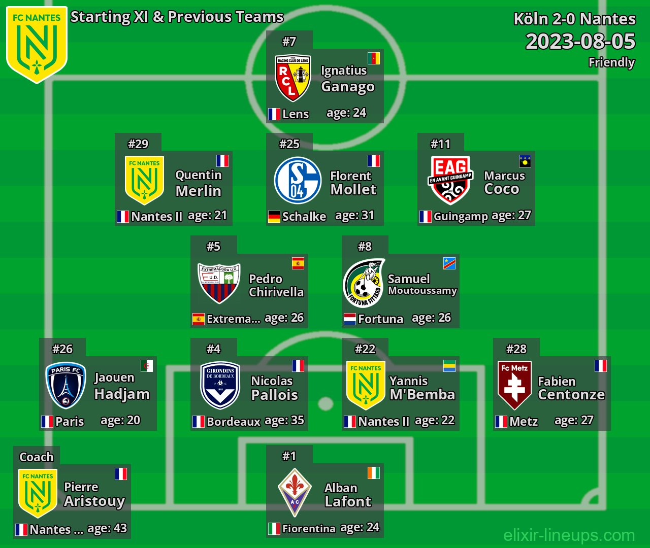 Nantes Starting XI & Previous Teams 2023-08-05