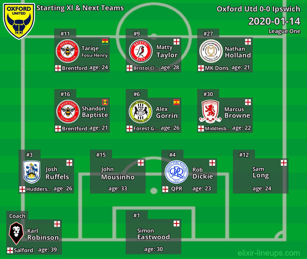 Oxford Utd Starting XI & Next Teams 2020-01-14