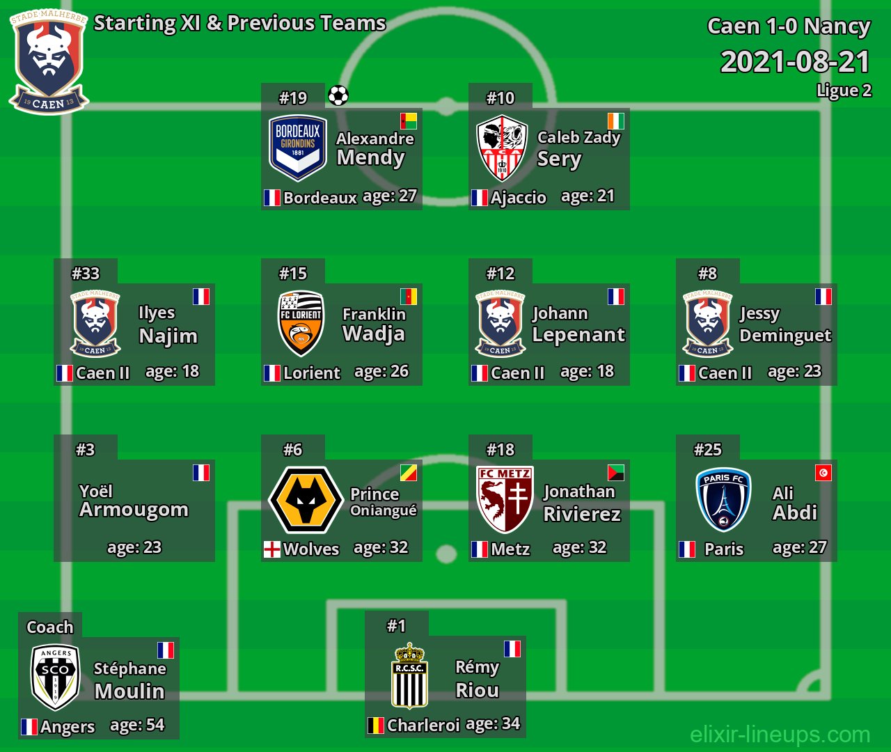 Caen Starting XI & Previous Teams 2021-08-21