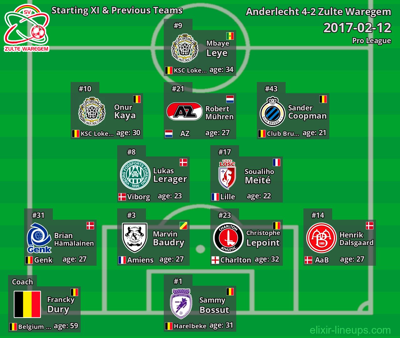 Zulte Waregem Starting XI & Previous Teams 2017-02-12