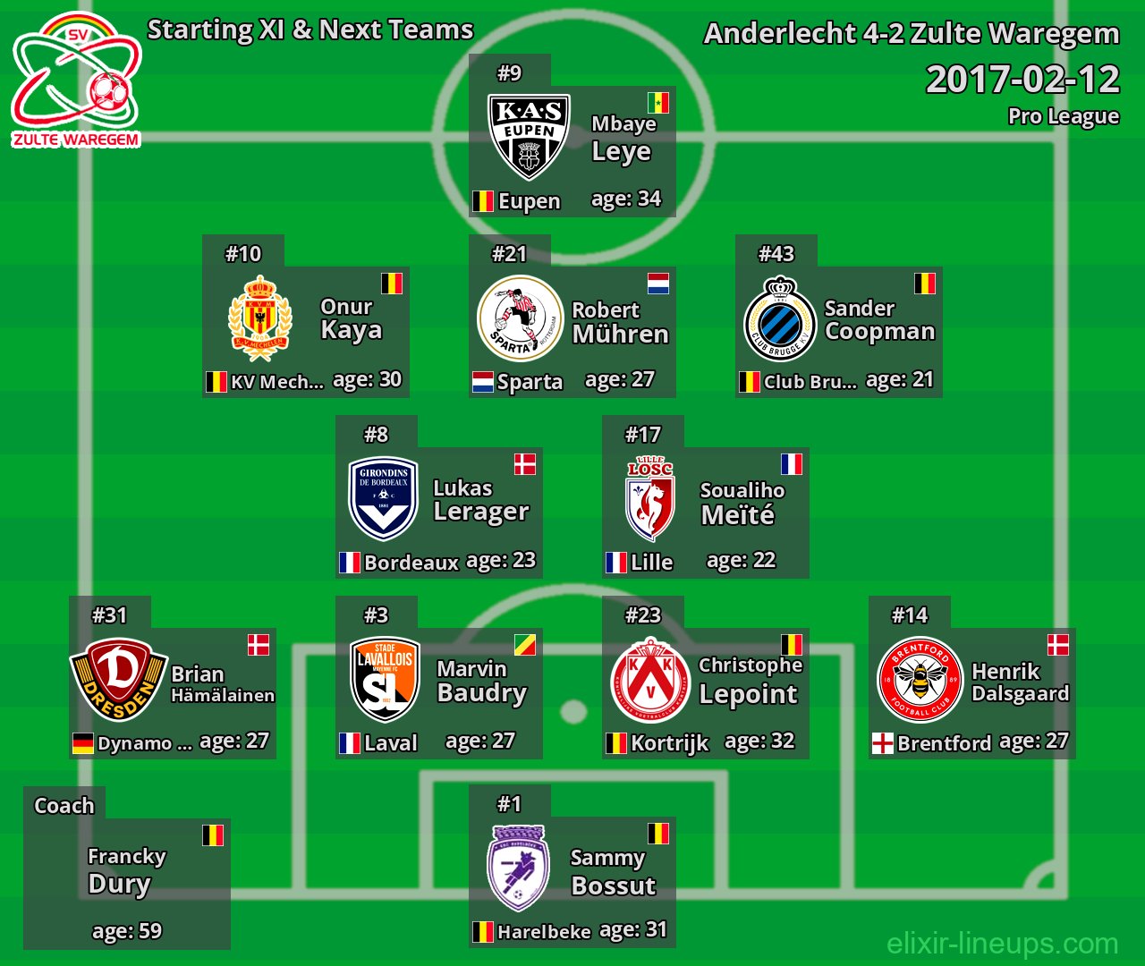 Zulte Waregem Starting XI & Next Teams 2017-02-12