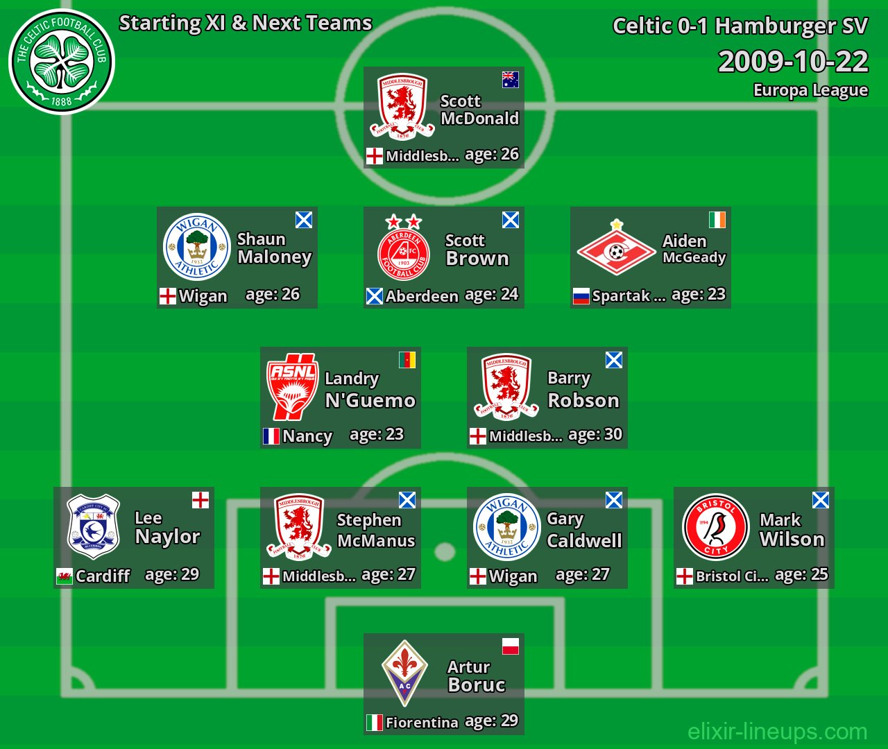 Celtic Starting XI & Next Teams 2009-10-22