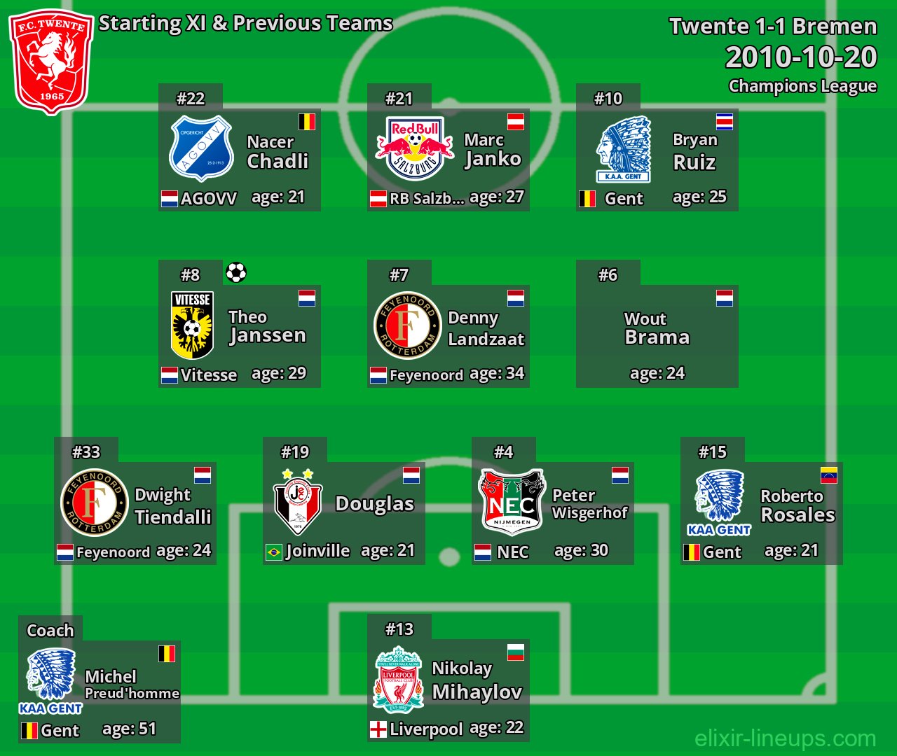 Twente Starting XI & Previous Teams 2010-10-20