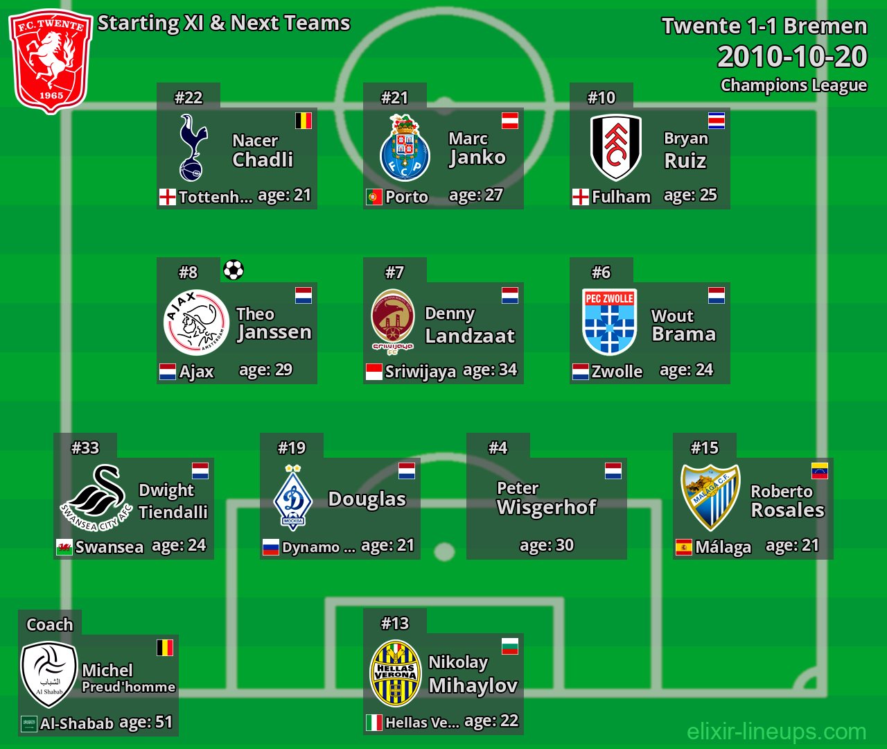 Twente Starting XI & Next Teams 2010-10-20