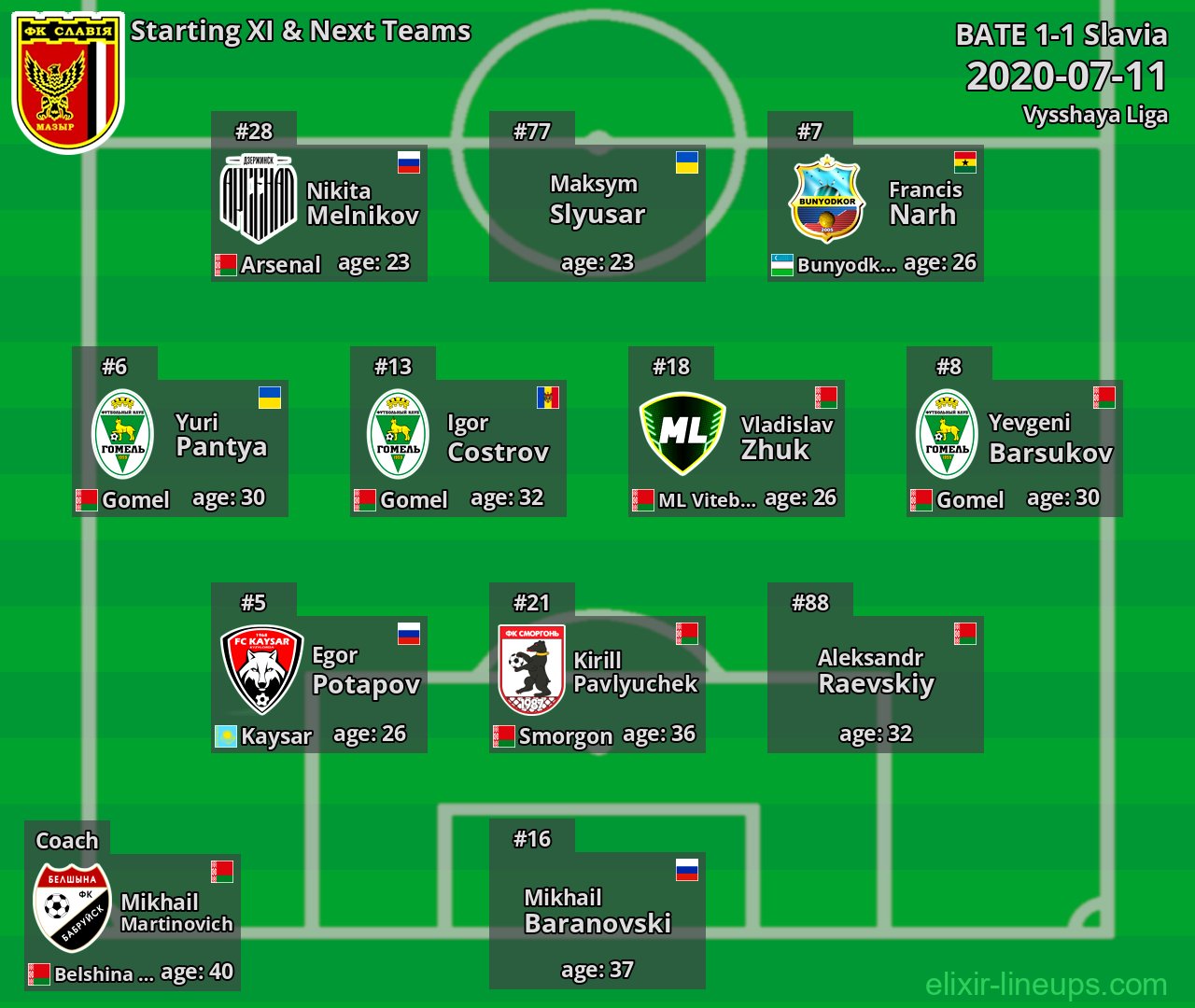 Slavia Starting XI & Next Teams 2020-07-11