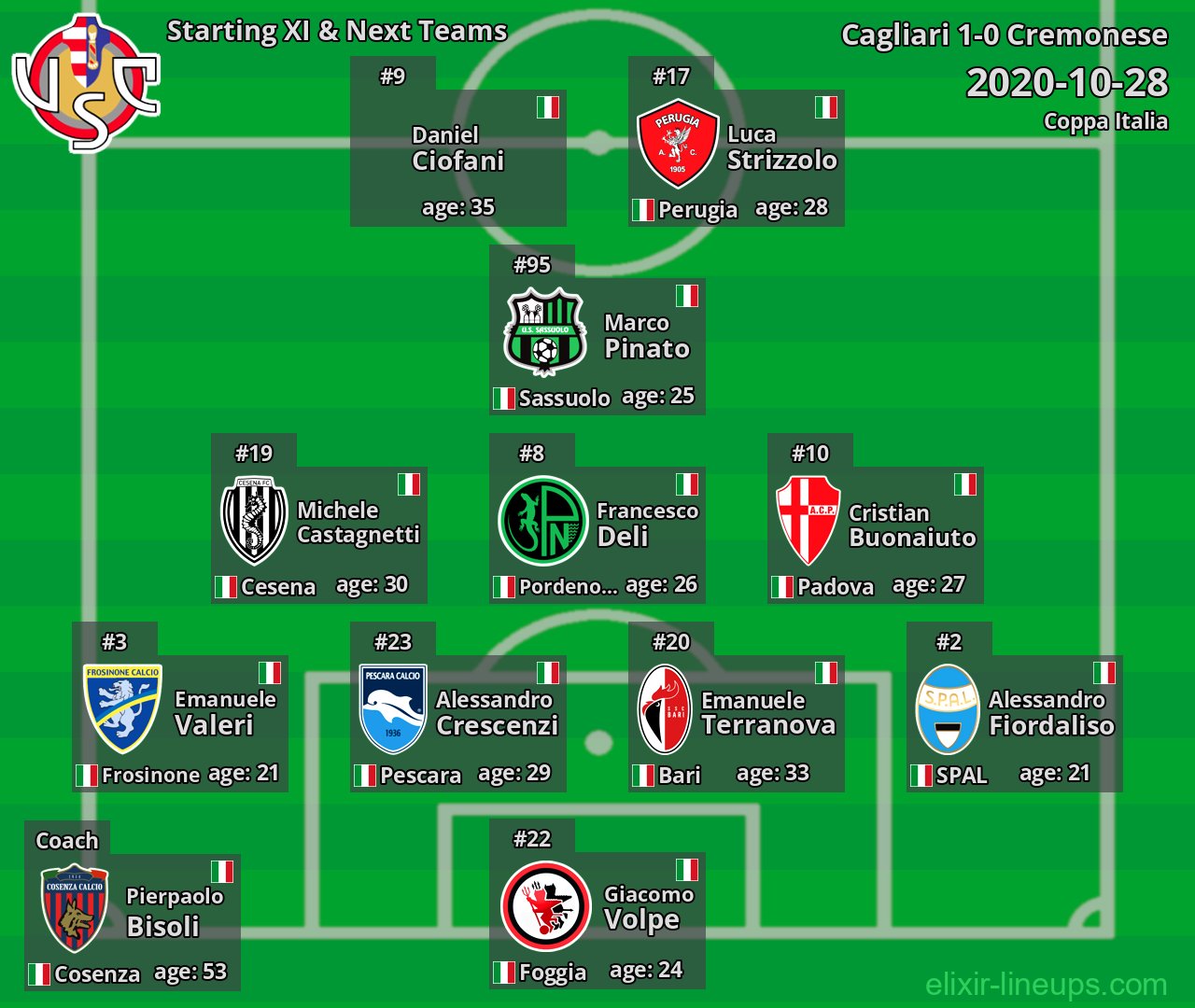 Cremonese Starting XI & Next Teams 2020-10-28