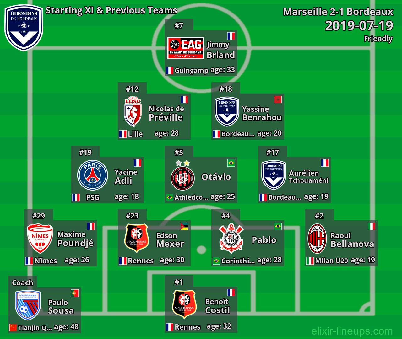 Bordeaux Starting XI & Previous Teams 2019-07-19