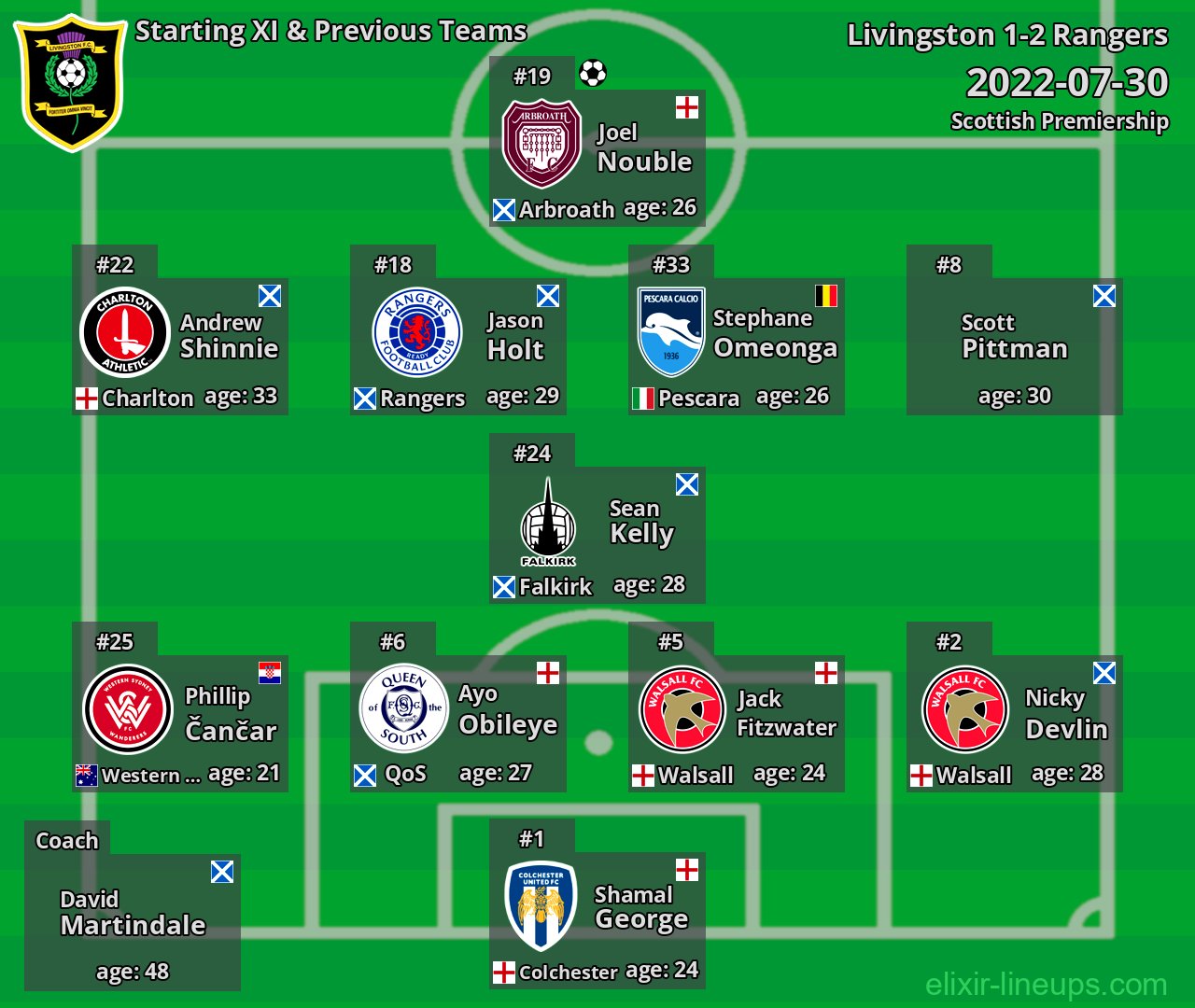 Livingston Starting XI & Previous Teams 2022-07-30