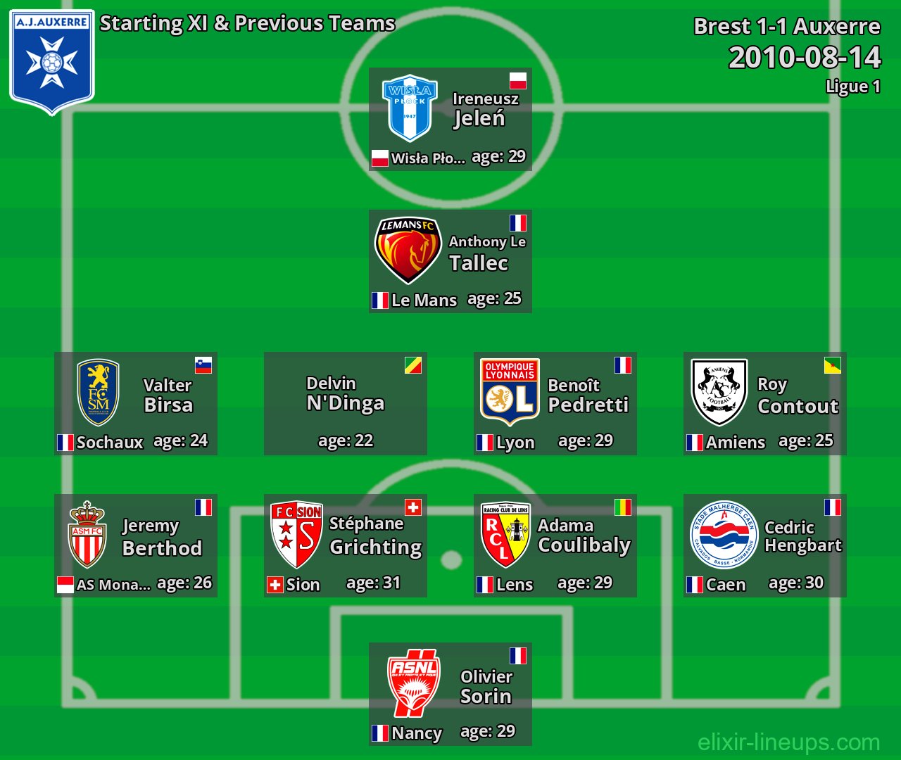 Auxerre Starting XI & Previous Teams 2010-08-14