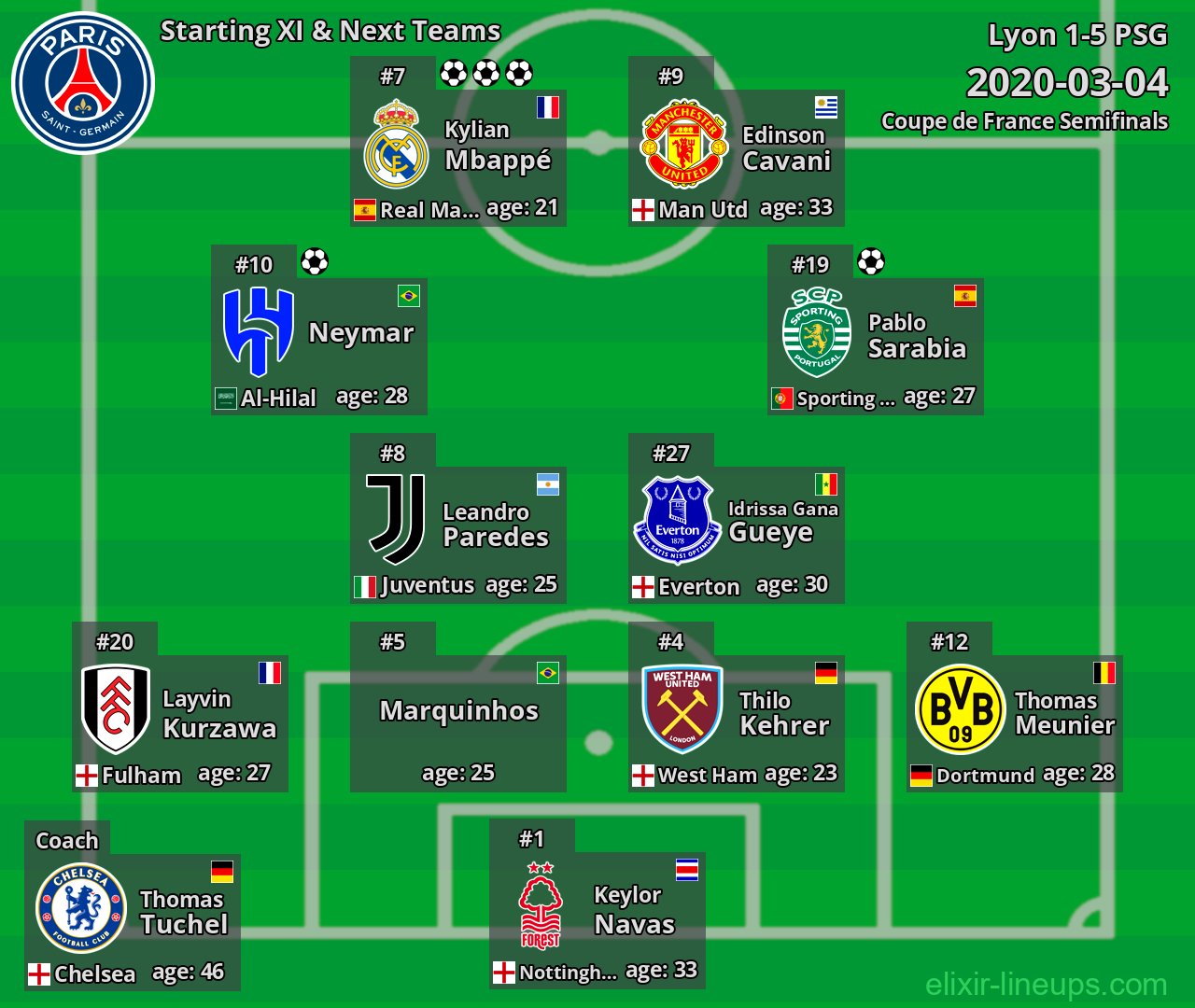 PSG Starting XI & Next Teams 2020-03-04