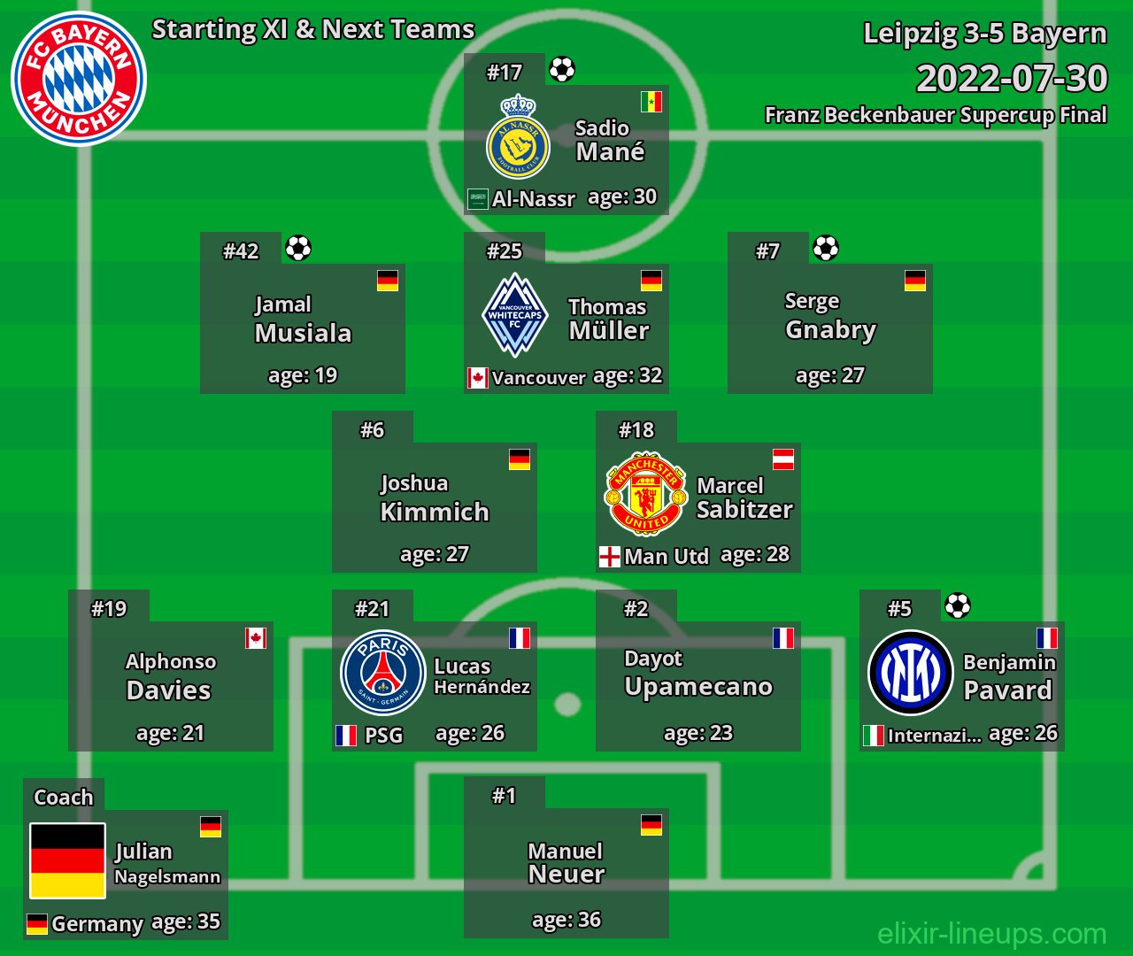 Bayern Starting XI & Next Teams 2022-07-30