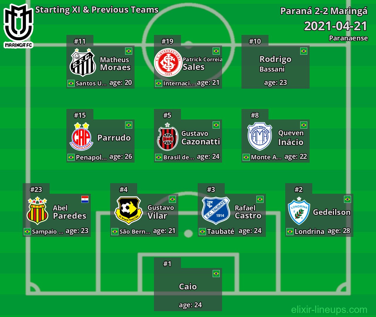 Maringá Starting XI & Previous Teams 2021-04-21