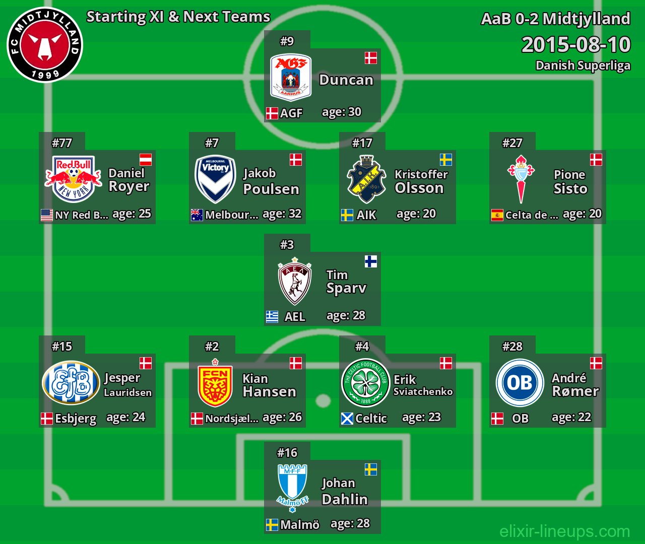 Midtjylland Starting XI & Next Teams 2015-08-10