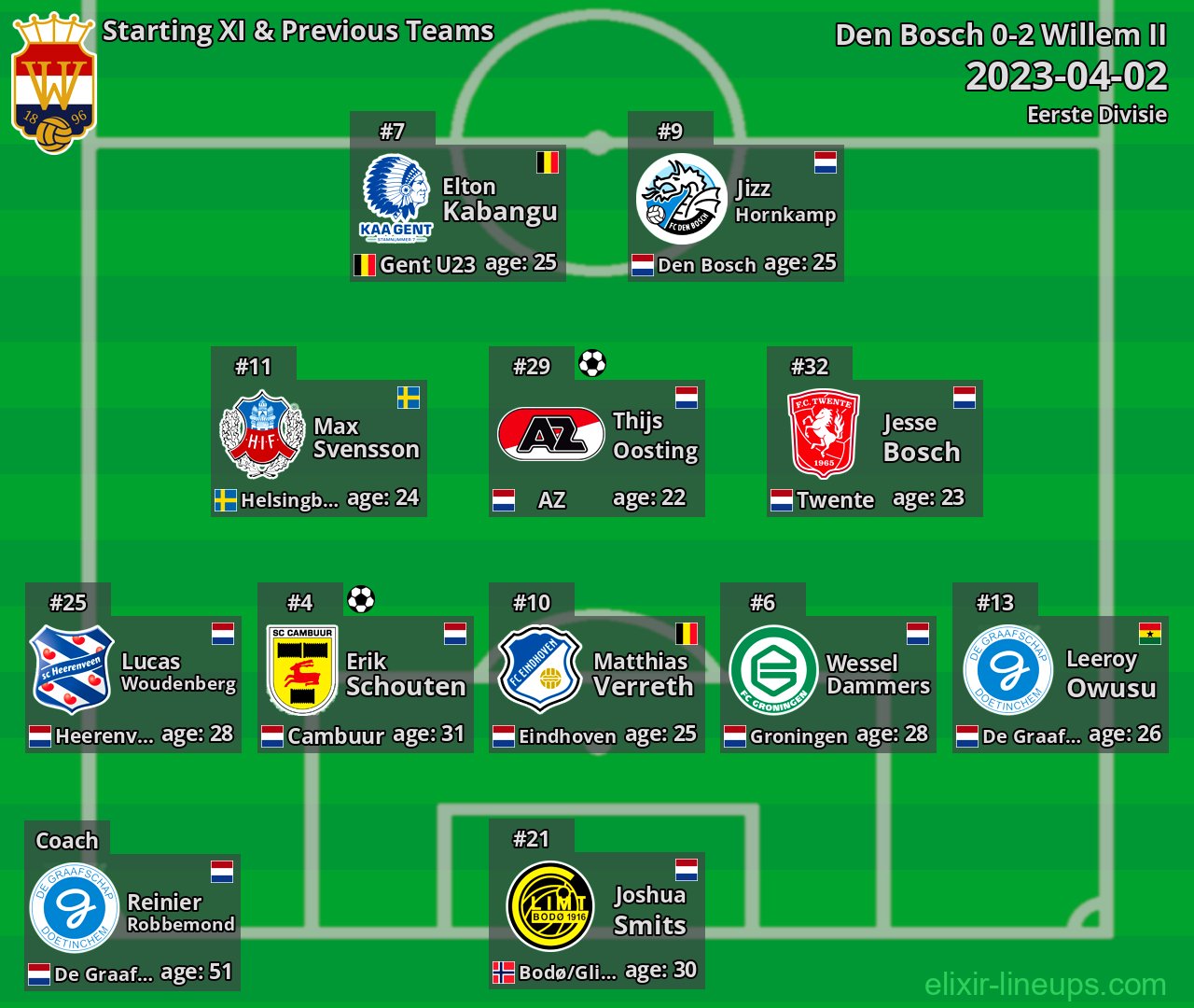 Willem II Starting XI & Previous Teams 2023-04-02